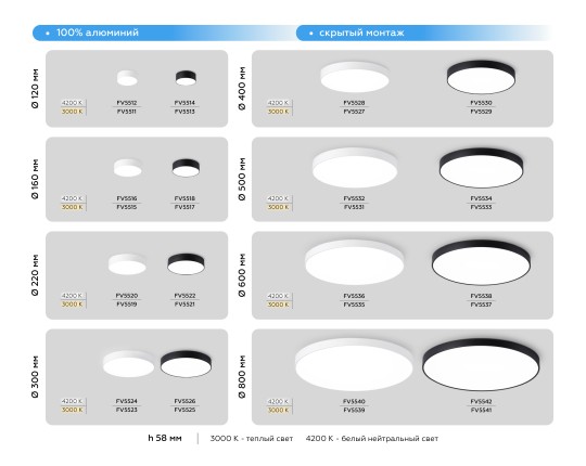 FV5524 WH белый LED 35W 4200K D300*58 (Без ПДУ) светодиодный потолочный светильник