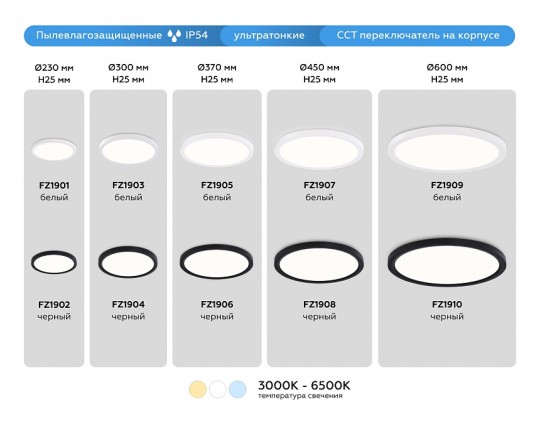 Светильник светодиодный ультратонкий DIP-3CCT 3000K-6500K 20Вт IP54 FZ1904