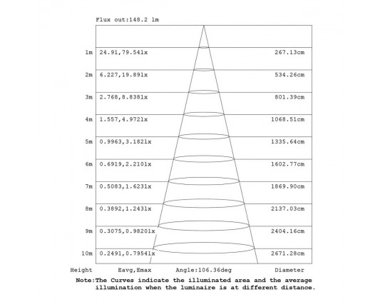 Подвесной модульный светильник без основания Mantra Arrecife 9220