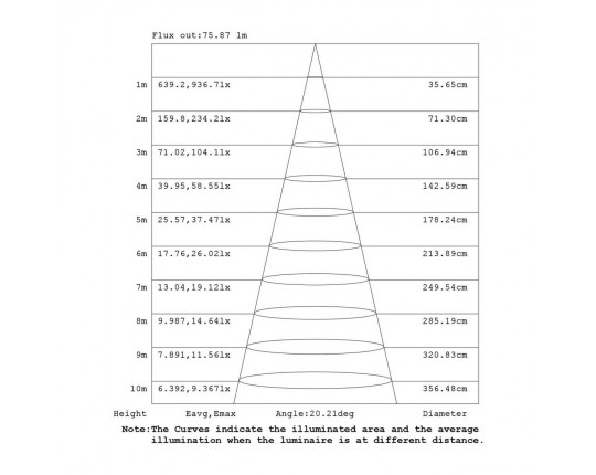 Подвесной модульный светильник без основания Mantra Boomerang 9245
