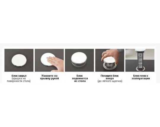Блок розеточный встраиваемый 4 поста Ecoplast LUK 70334